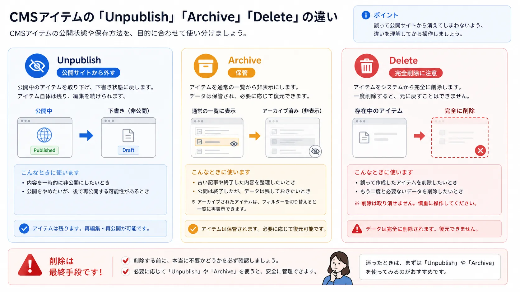 非公開・アーカイブ・削除の図解