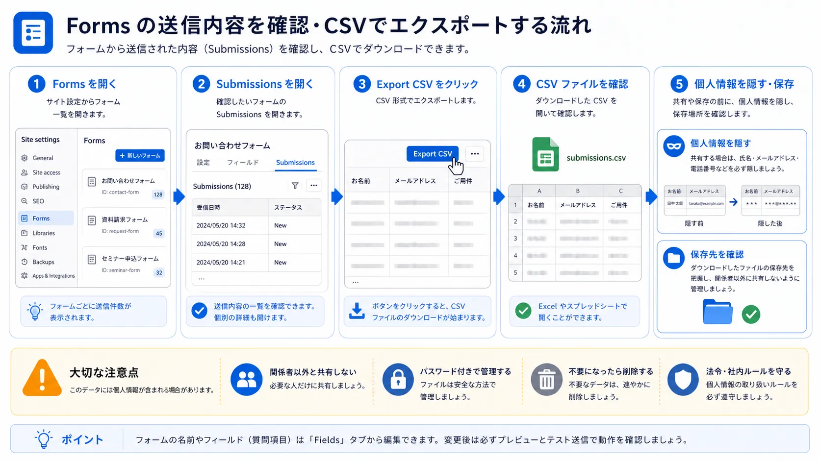 Forms確認の流れの図解