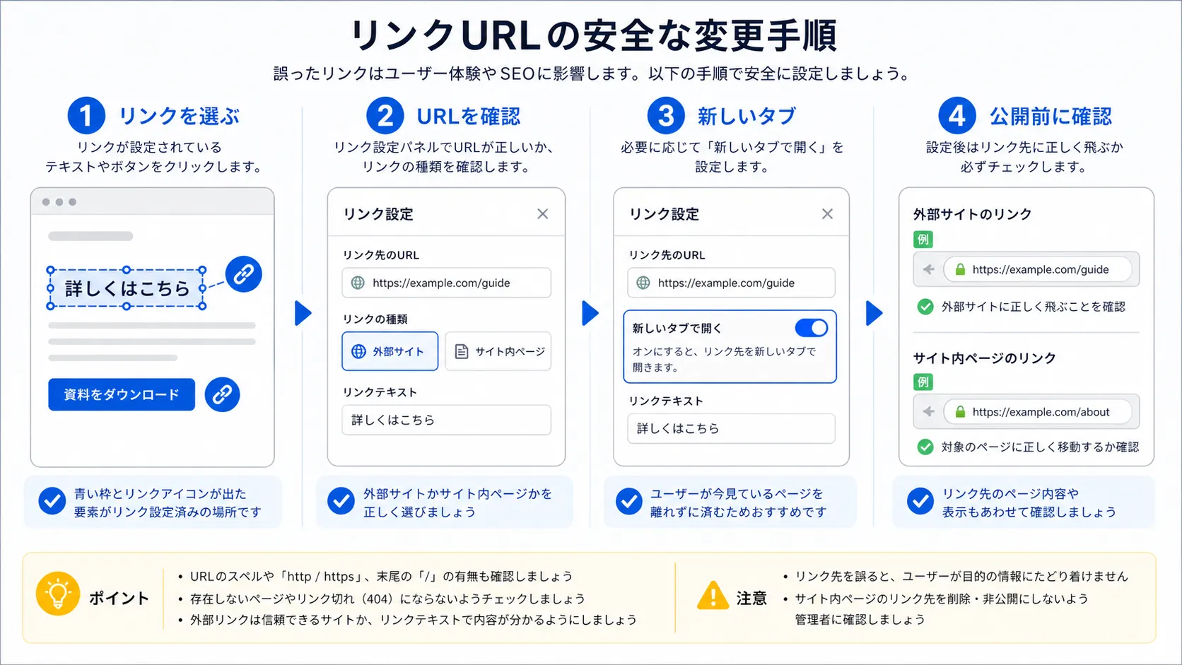 リンク変更の確認範囲の図解