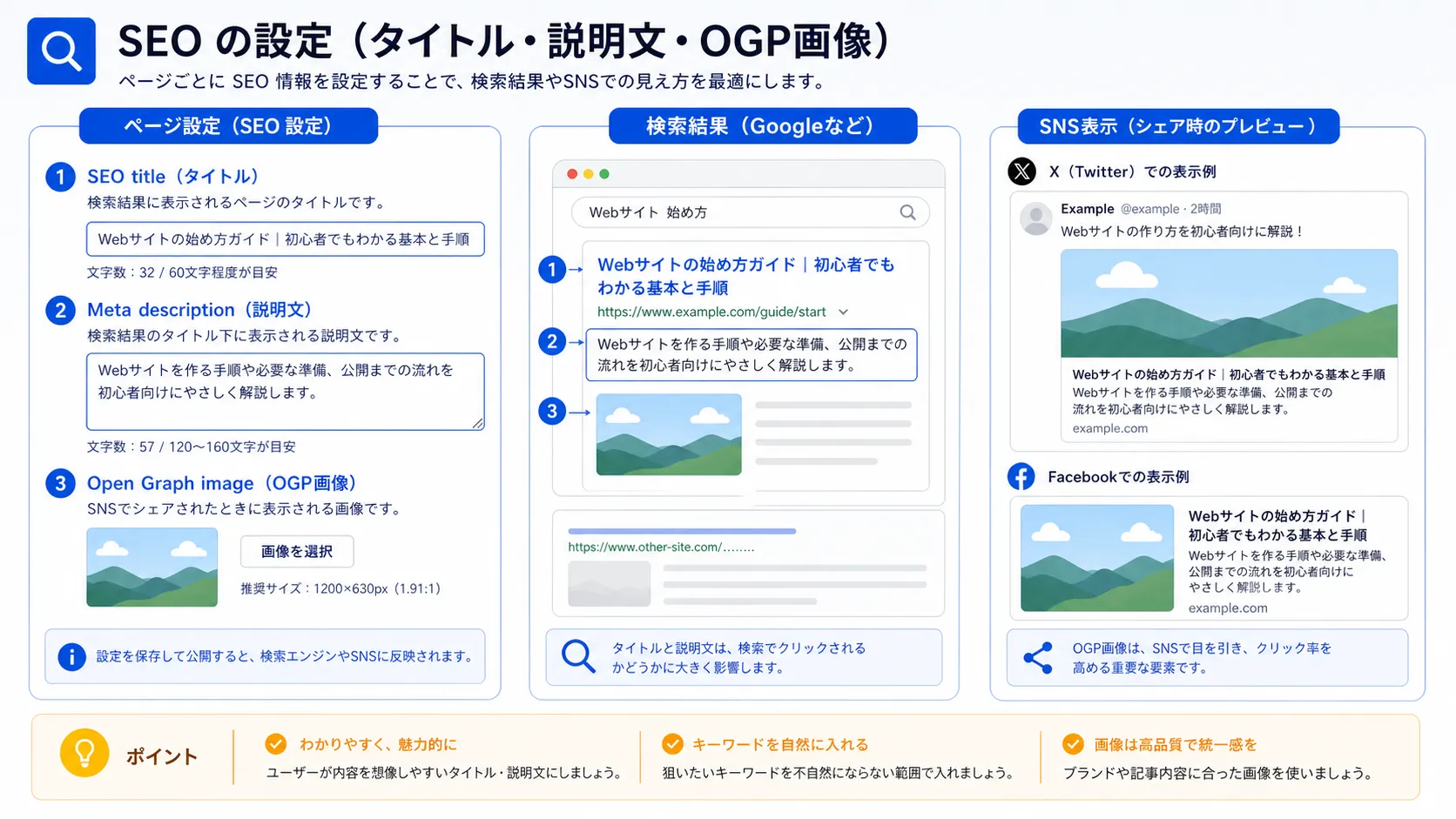 Meta descriptionの役割の図解