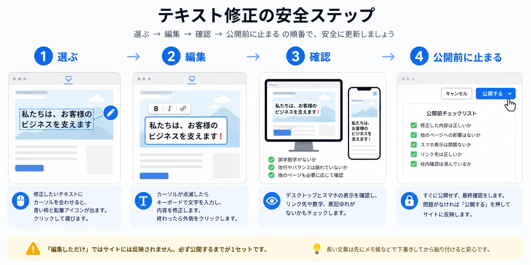 テキスト修正の安全手順の図解